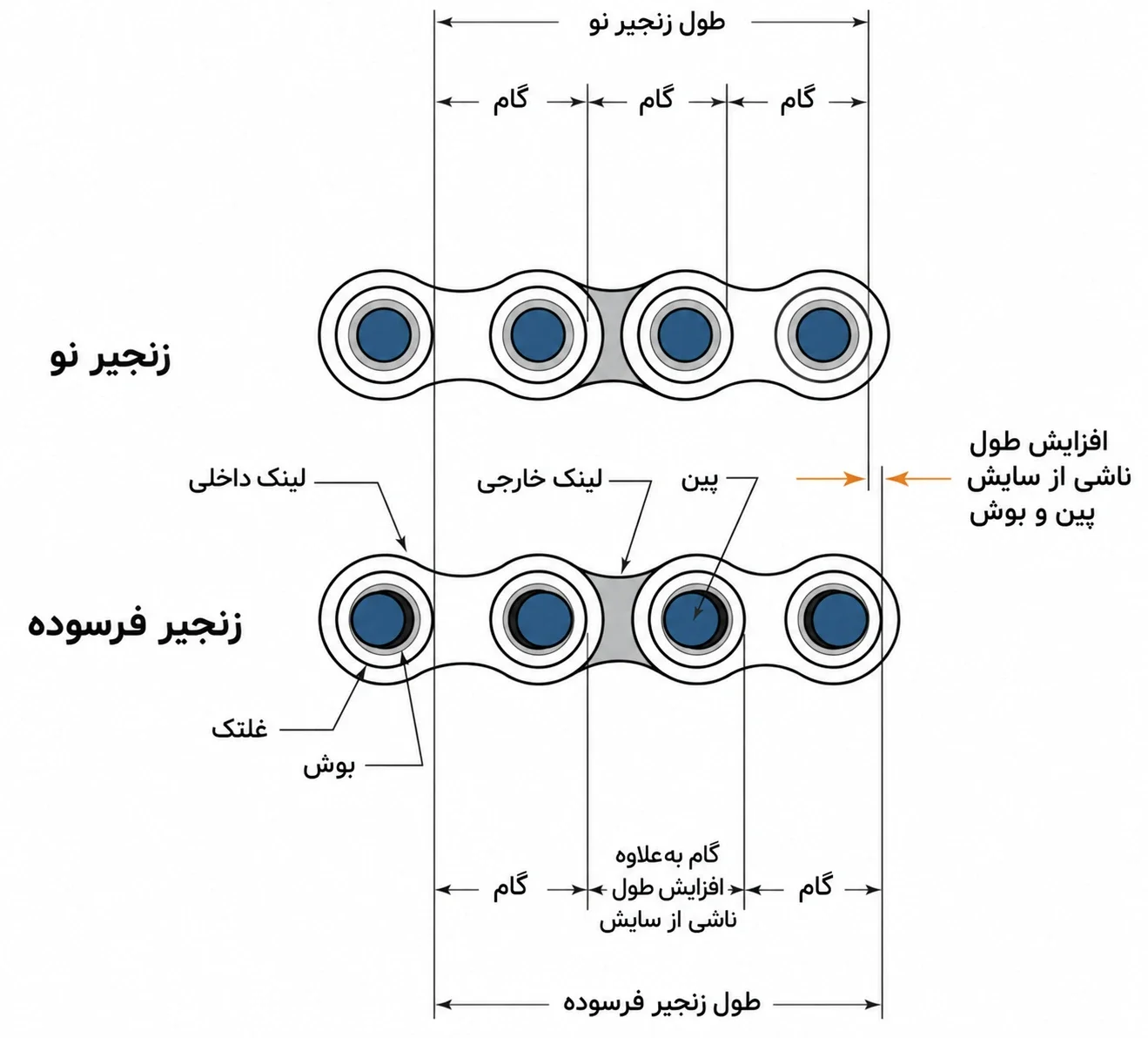 roller-chain-wear-elongation2