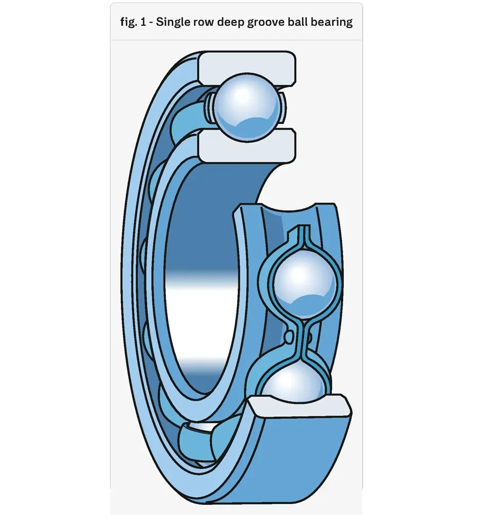 بلبرینگ شیار عمیق SKF