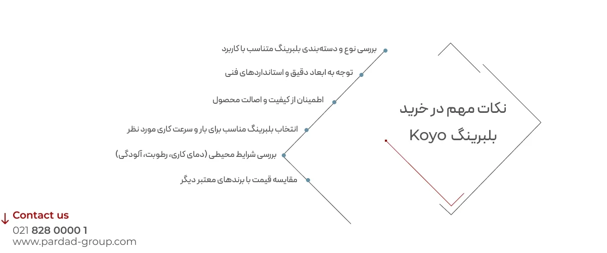  خرید بلبرینگ Koyo 