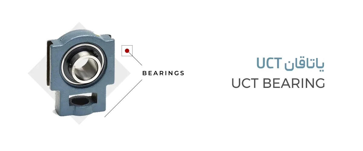 UCT-BEARING