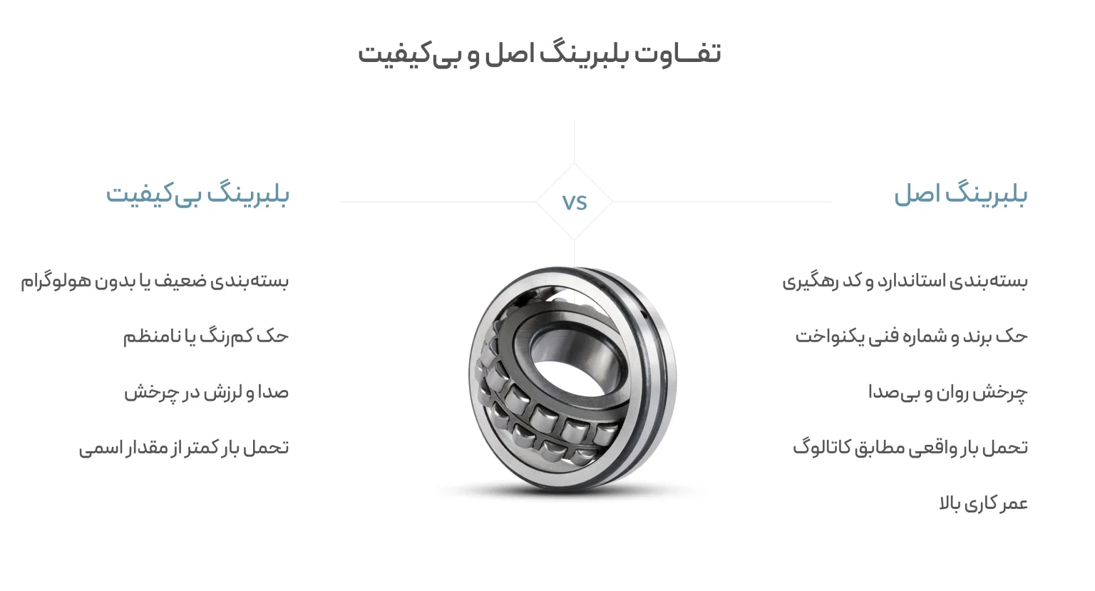 چگونه بلبرینگ صنعتی اصل و تقلبی تشخیص دهیم؟