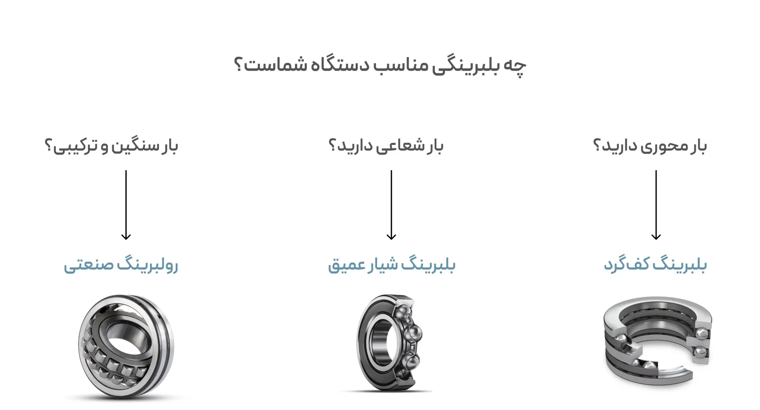 چه بلبرینگی مناسب دستگاه شماست 