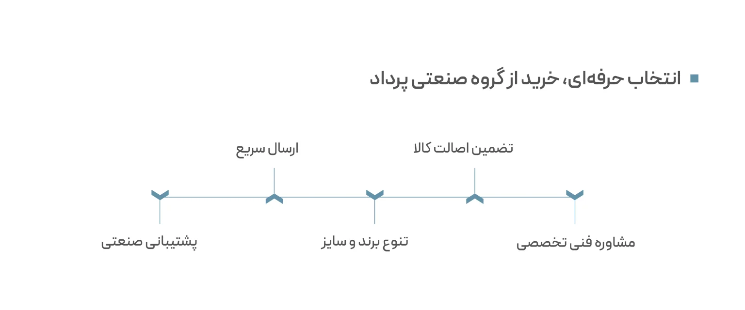 خرید بلبرینگ از گروه پرداد