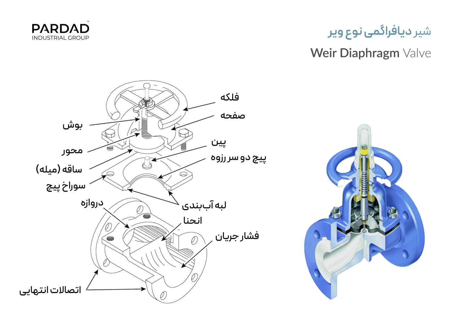 اجزای اصلی شیر دیافراگمی اجزای اصلی شیر دیافراگمی