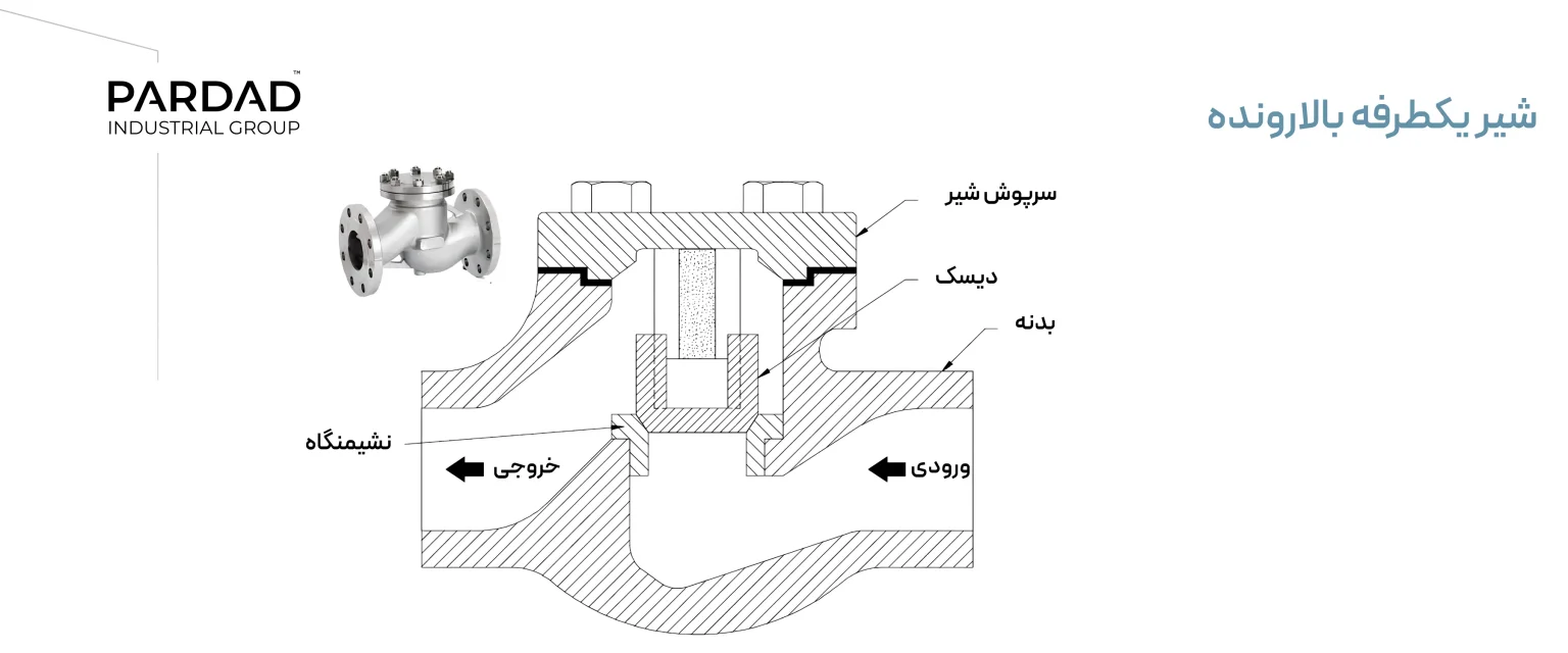 اطلاعات شیر یکطرفه بالارونده اطلاعات شیر یکطرفه بالارونده