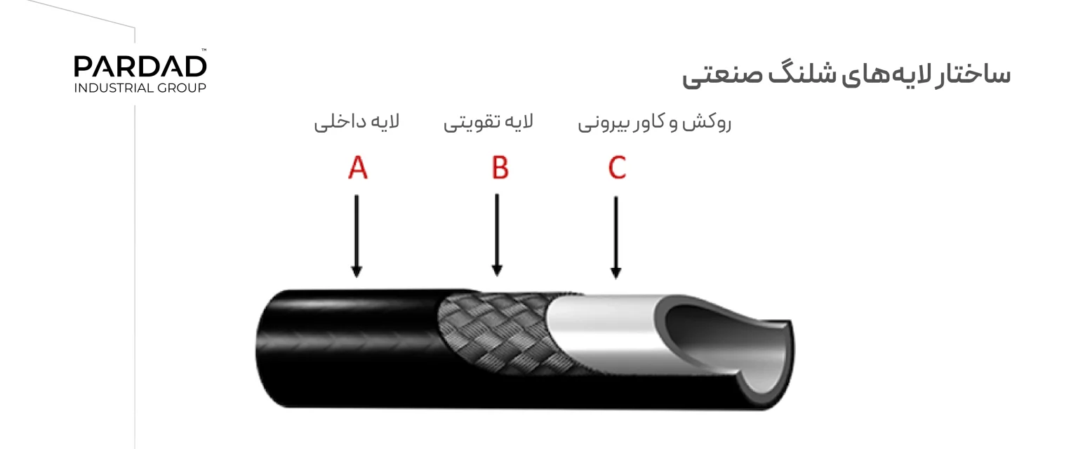 ساختار شلنگ صنعتی